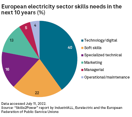 europe skills needed in the energy sector