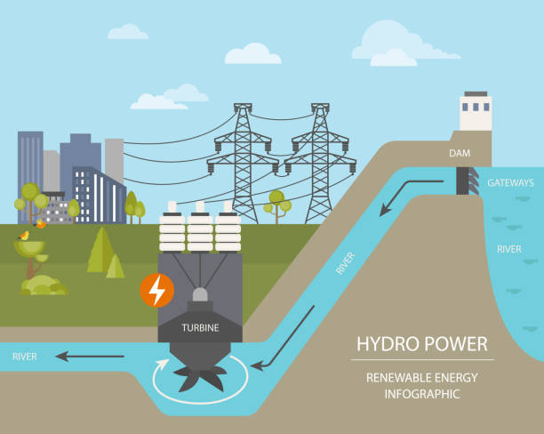 how is hydroelectric power generated