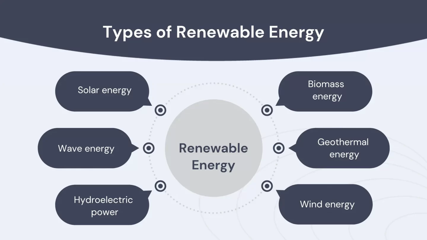 types of renewable energy