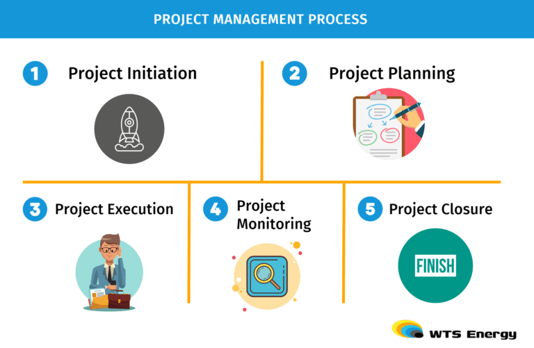 Oil and gas project management | WTS Energy