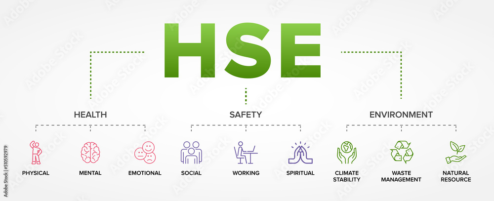 Health Safety and Environment HSE WTS Energy
