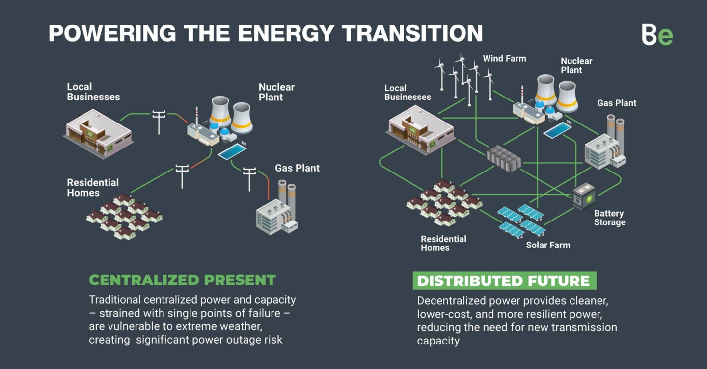 decentralized energy process