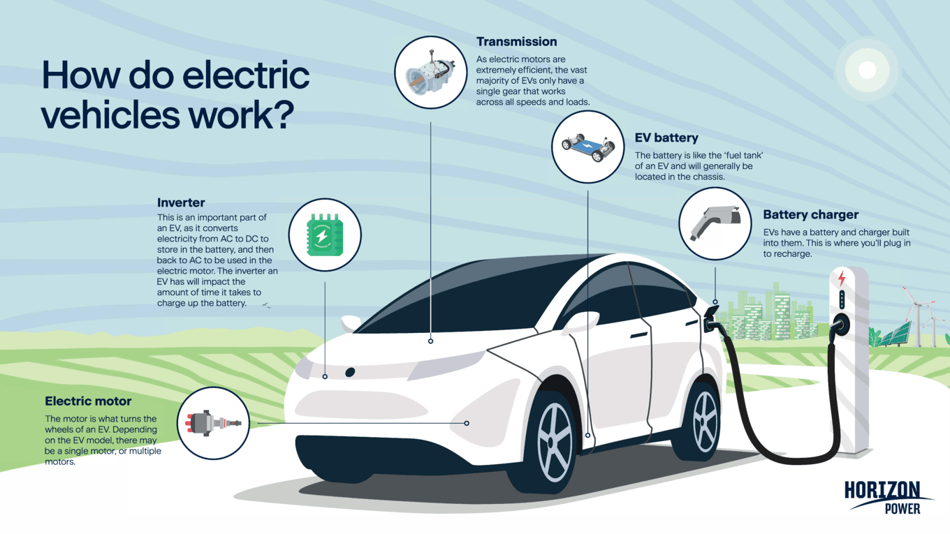 how does an electric vehicle work?