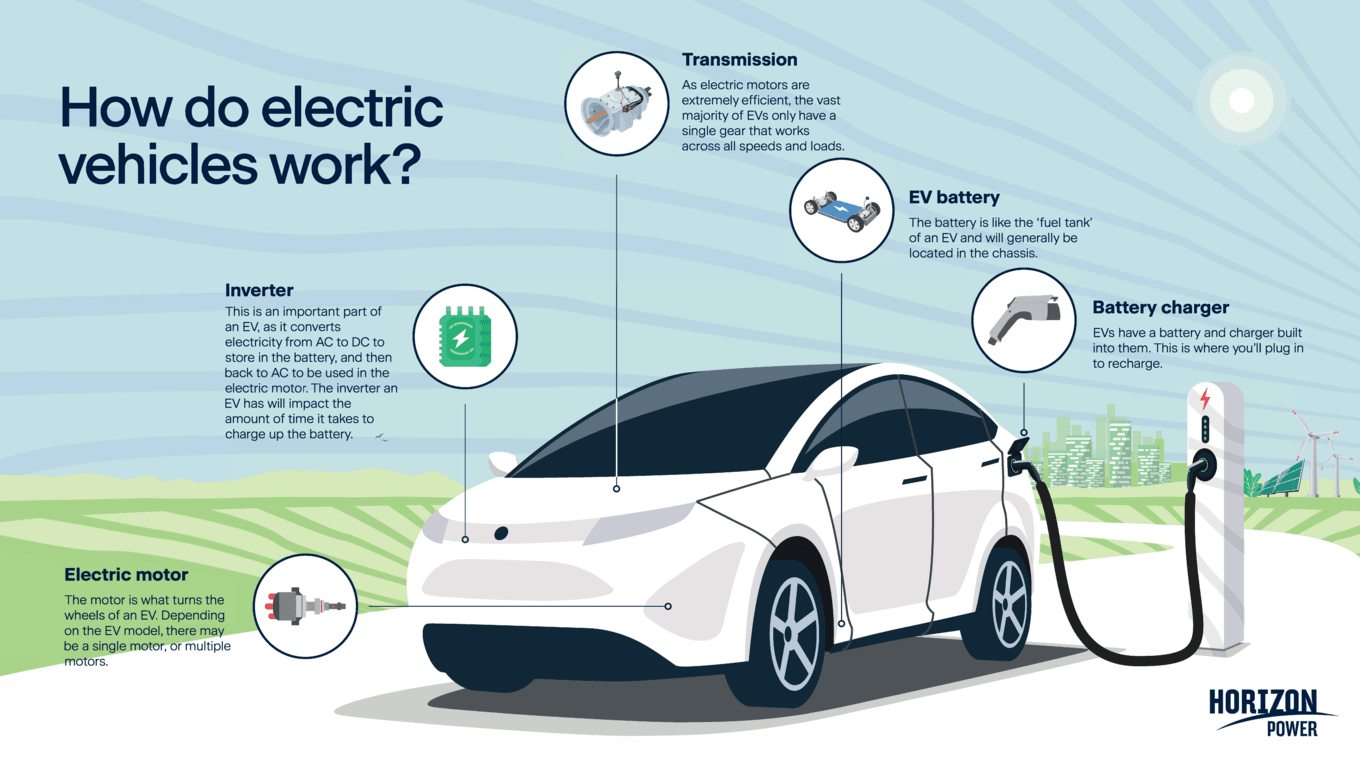 Electric Vehicles