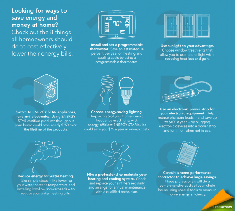 Consejos para ahorrar electricidad en casa