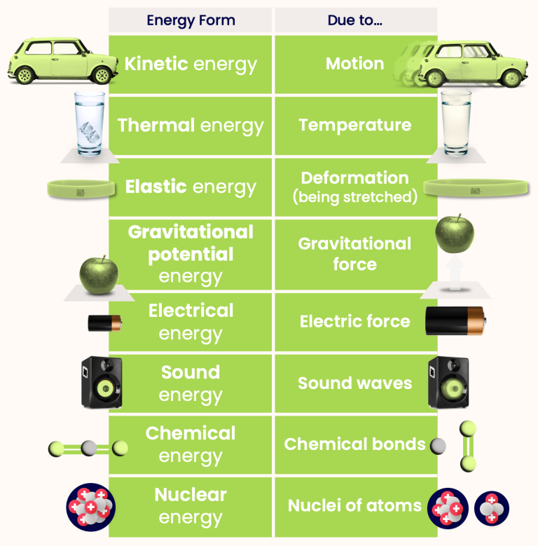 different types of energy