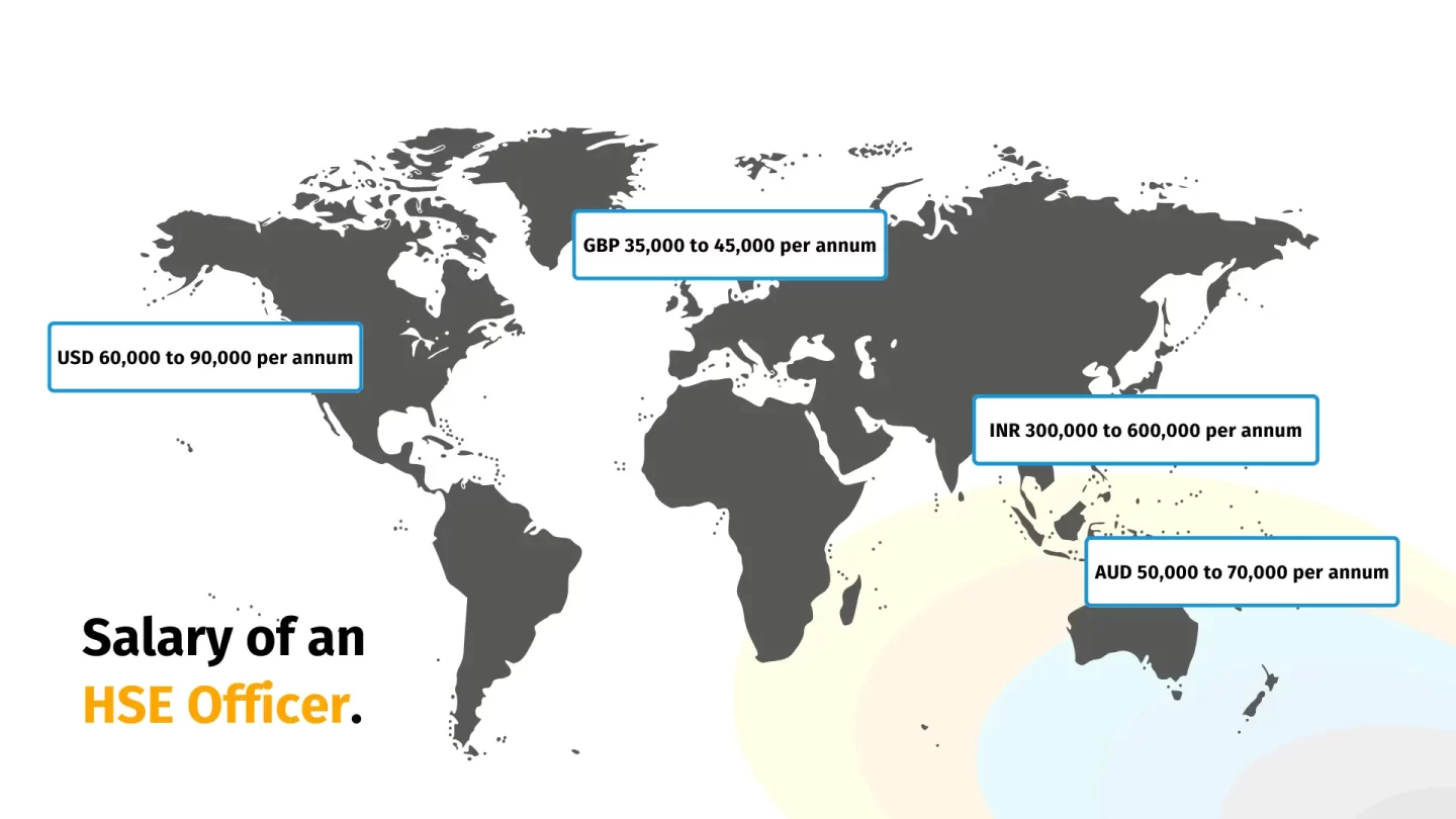 Mapa mundial que muestra los diferentes salarios de un oficial de SSA (HSE) en todo el mundo. Algunas regiones son EE. UU. y Canadá, India, Australia y Reino Unido.