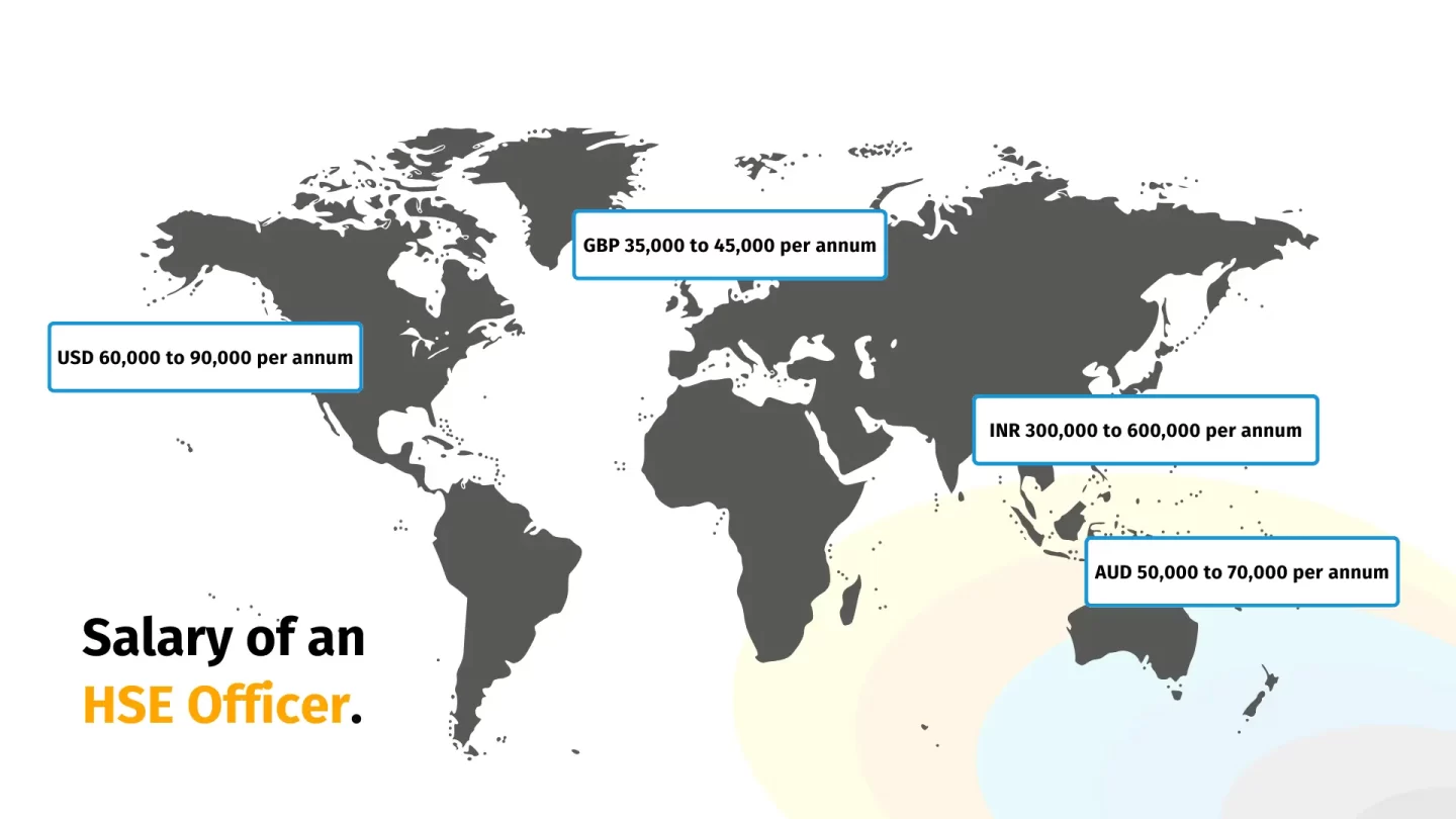 world map showing the different salaries for an hse officer around the world. some regions are usa and canada, india, australia, uk.