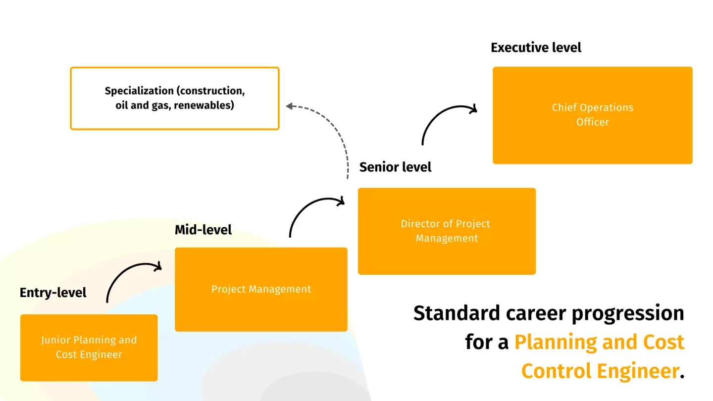 career progression for a planning and cost control engineer