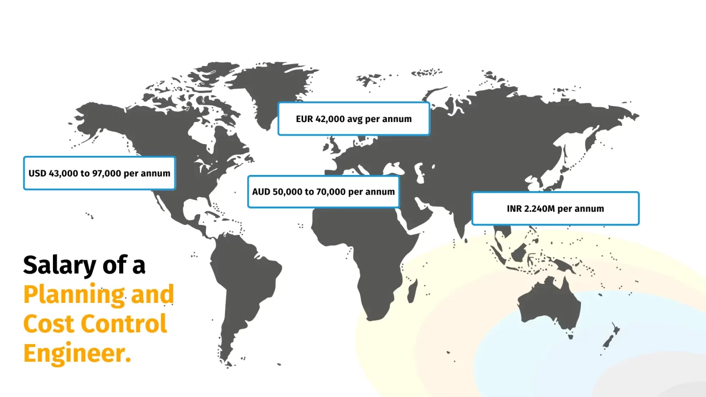 salary of a planning and cost control engineer around  the world