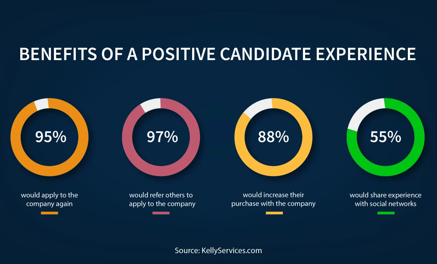 Beneficios de una experiencia positiva para los candidatos
