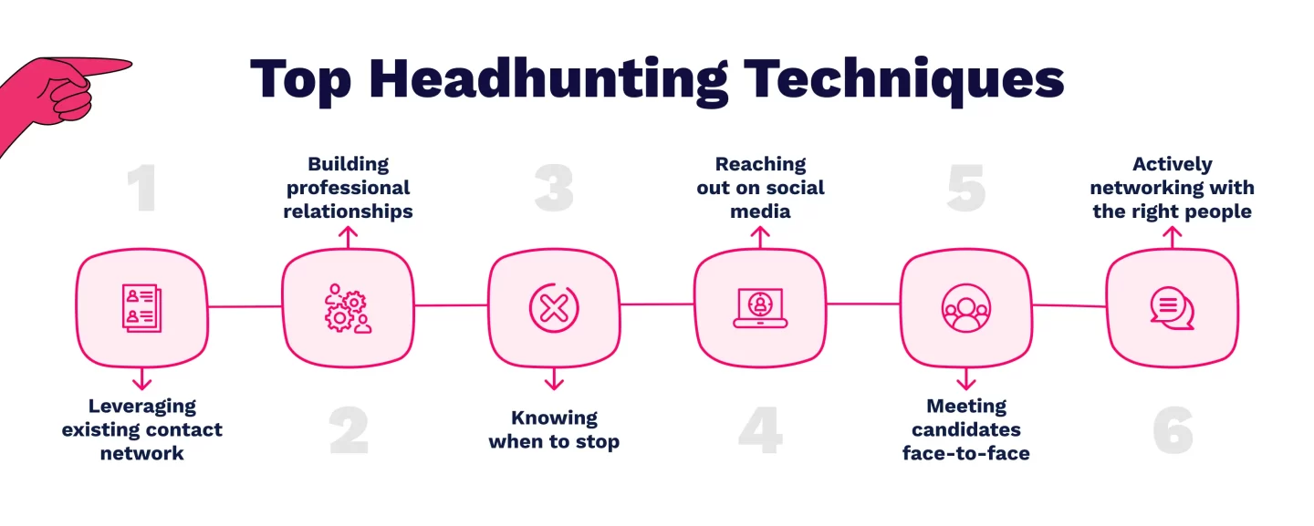 Las mejores técnicas de headhunting