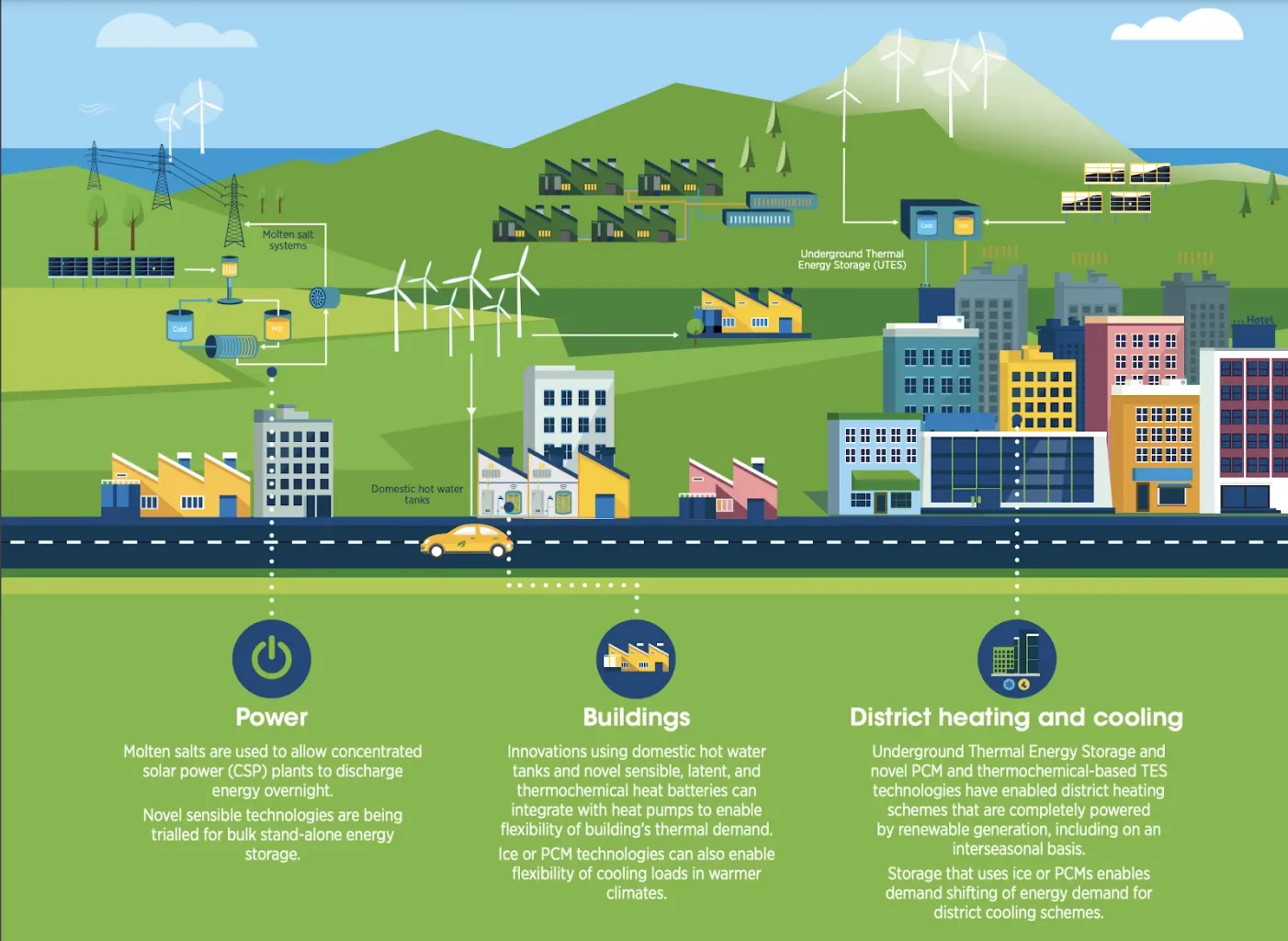 proceso de almacenamiento de energía, diferentes formas de hacerlo, infografía